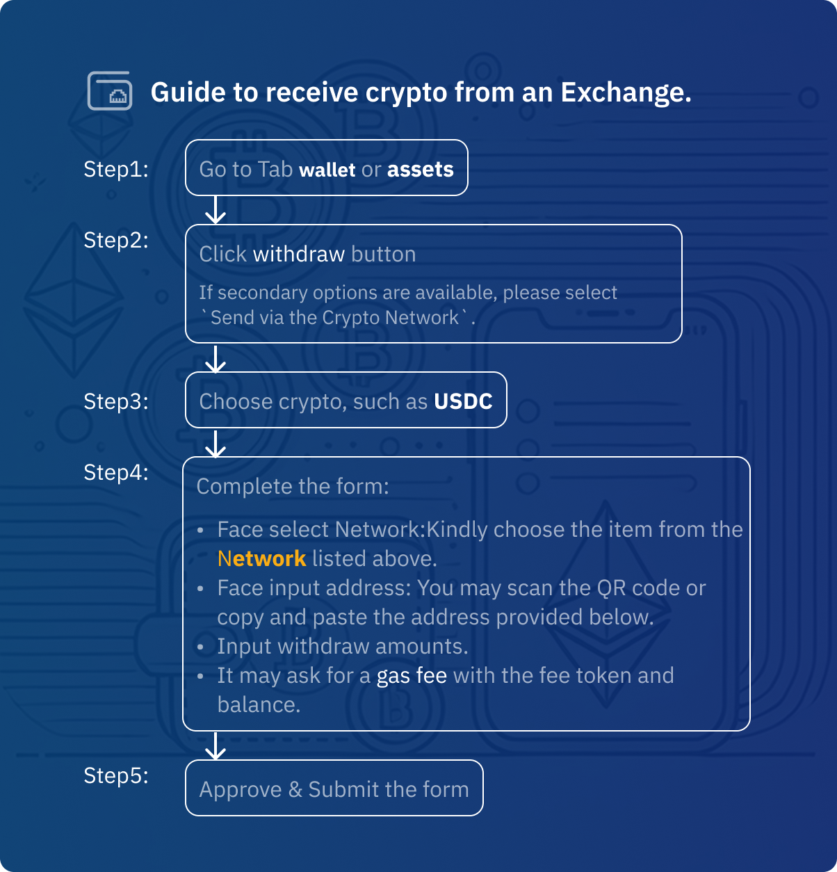 Withdraw from Exchange